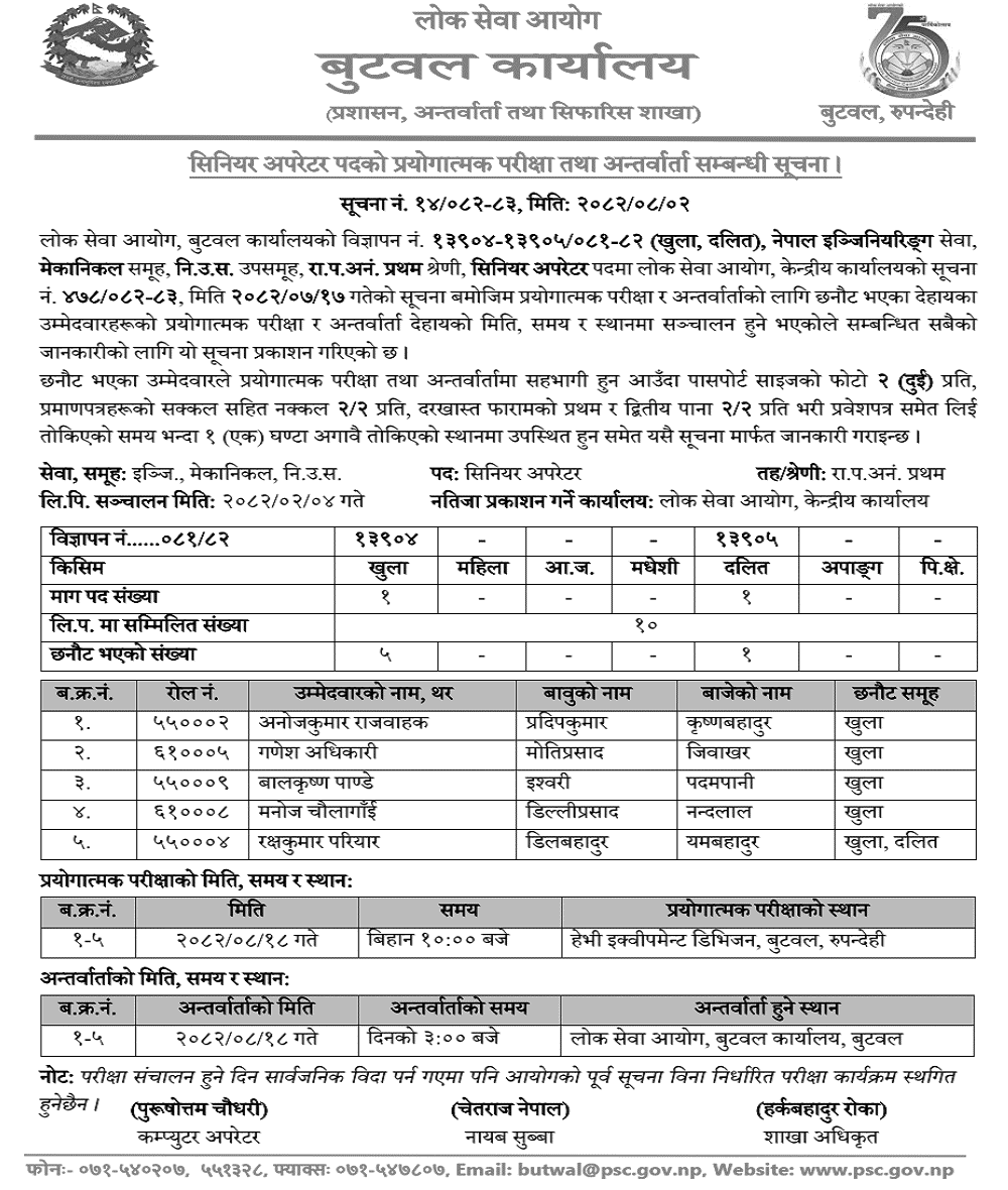 Lok Sewa Aayog Butwal Senior Operator Written Exam Result 2082