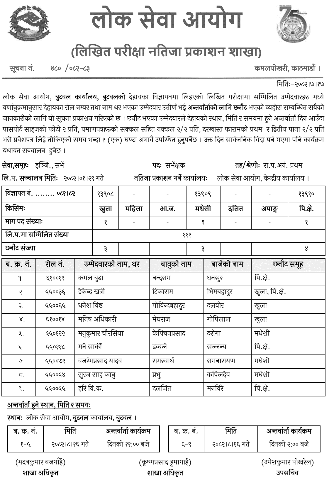 Lok Sewa Aayog Butwal Written Exam Result of Surveyor 2082