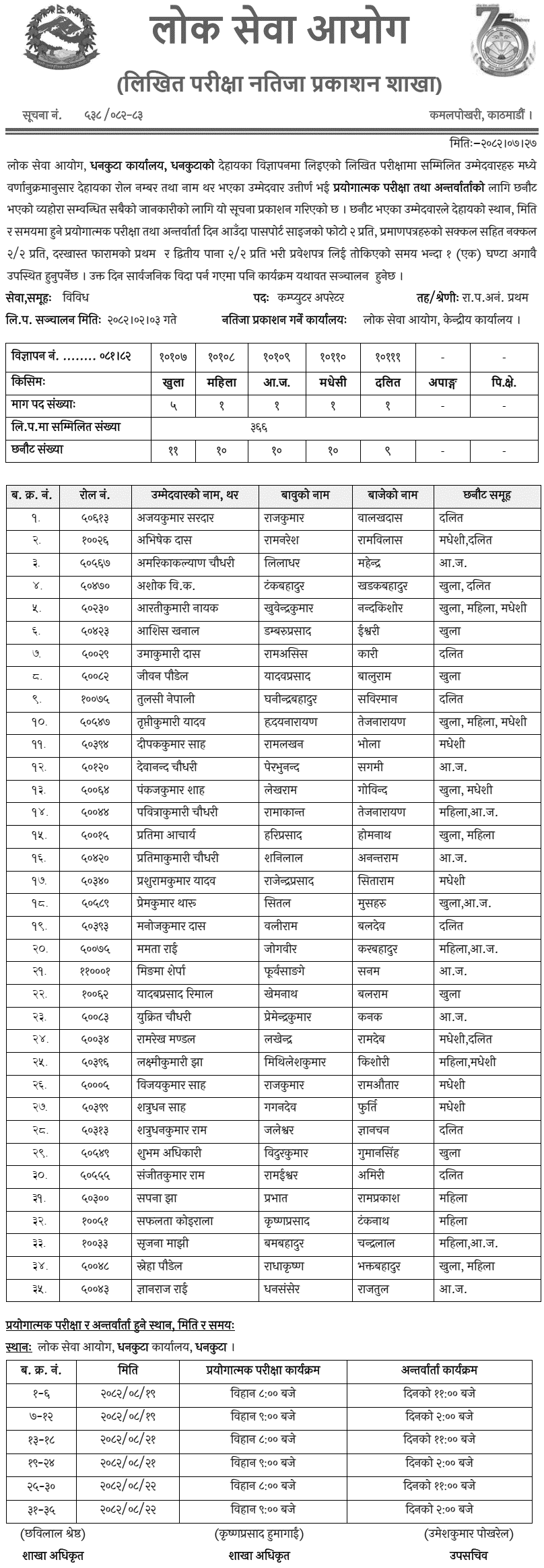 Lok Sewa Aayog Dhankuta Written Exam Result of Computer Operator 2082