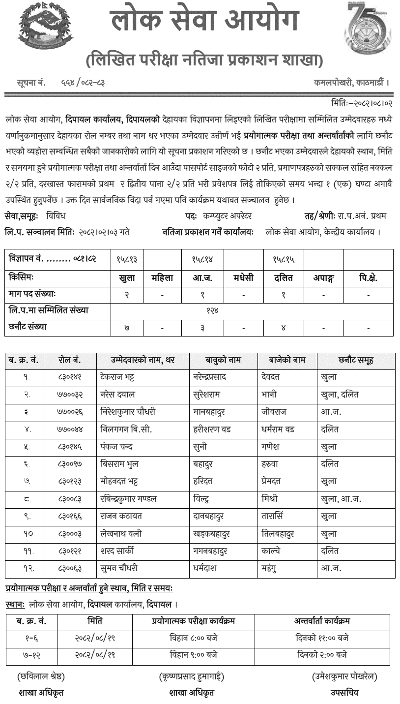 Lok Sewa Aayog Dipayal Computer Operator Written Exam Result 2082