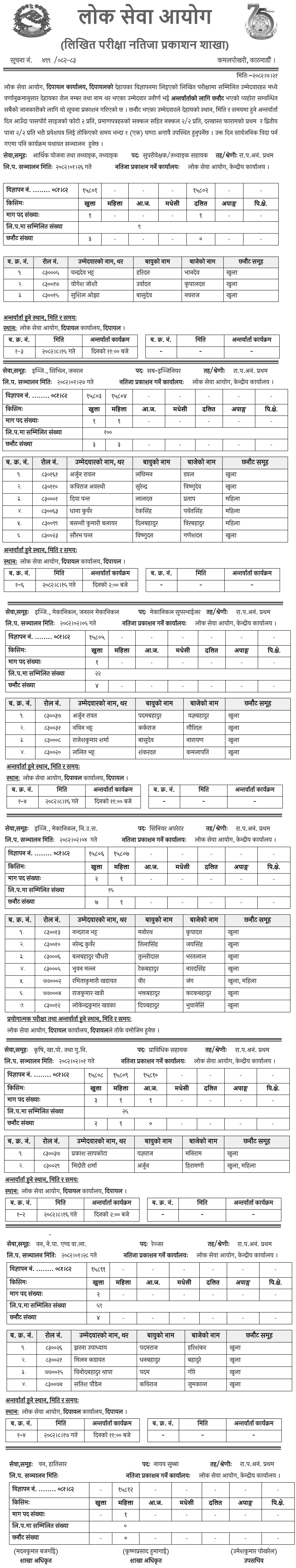 Lok Sewa Aayog Dipayal Prabidhik Nayab Subba Written Exam Result 2082