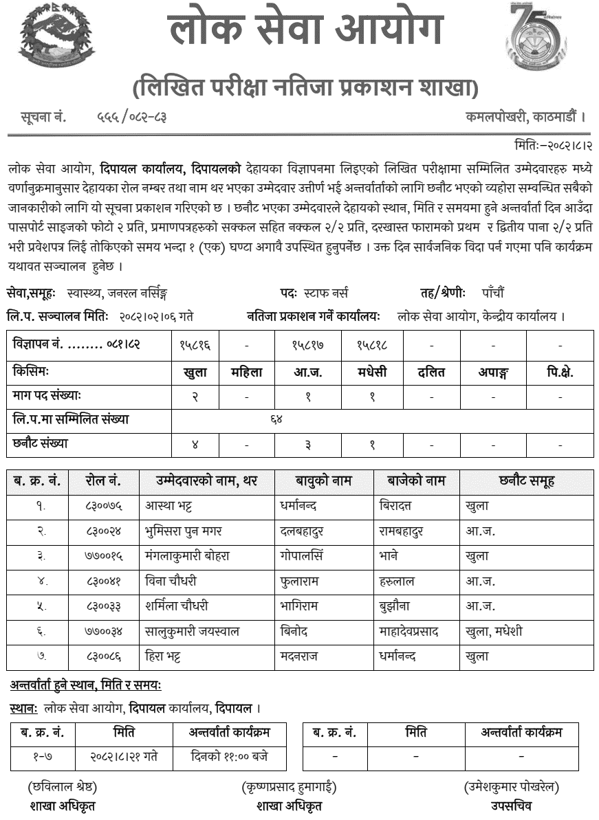 Lok Sewa Aayog Dipayal Staff Nurse Written Exam Result 2082