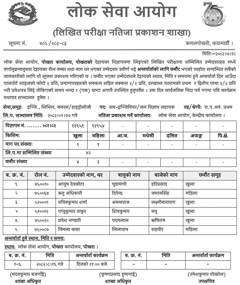 Lok Sewa Aayog Hydro Sub Engineer Written Exam Result 2082
