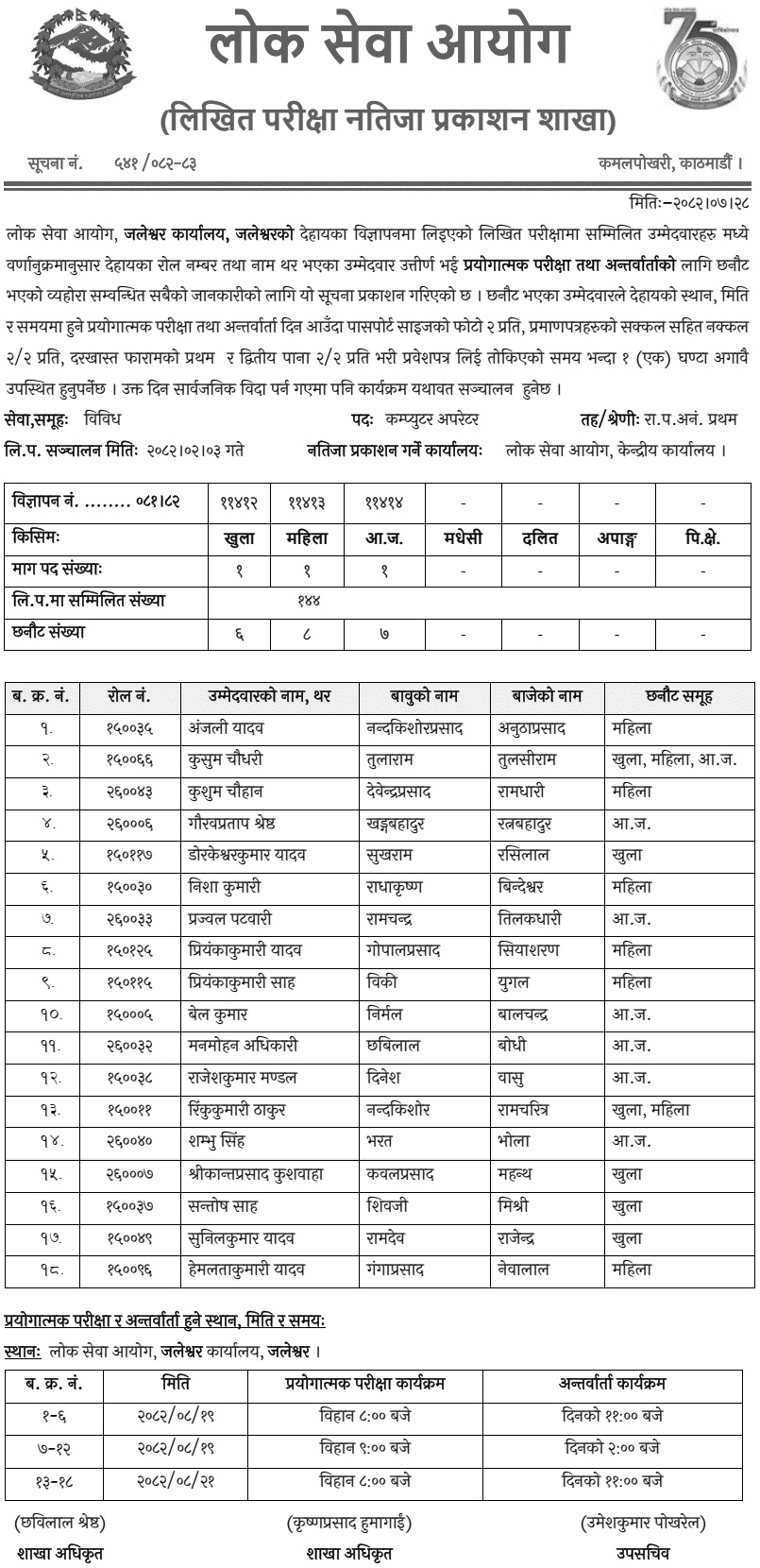 Lok Sewa Aayog Jaleshwor Computer Operator Written Exam Result 2082 