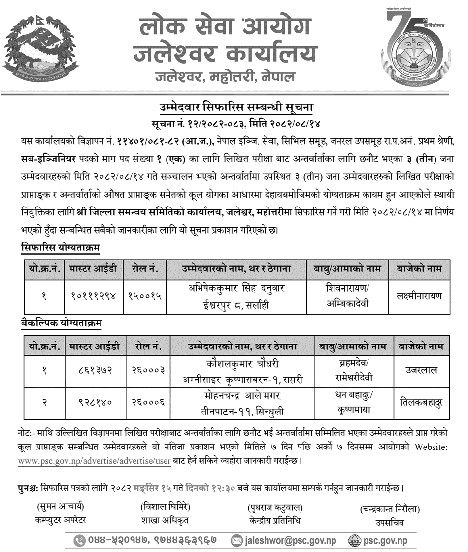 Lok Sewa Aayog Jaleshwor Final Result of Sub Engineer Post (AJ) 2082