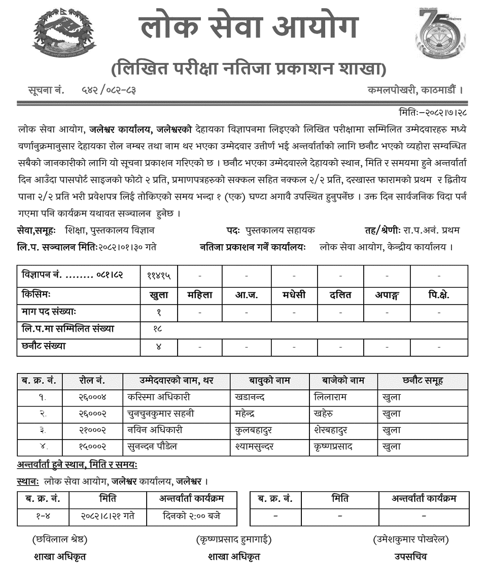 Lok Sewa Aayog Jaleshwor Library Assistant Written Exam Result 2082