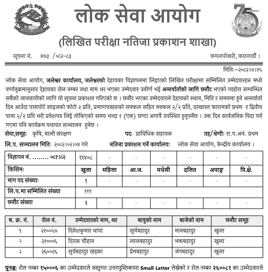 Lok Sewa Aayog Jaleshwor Written Exam Result of Technical Assistant 2082 