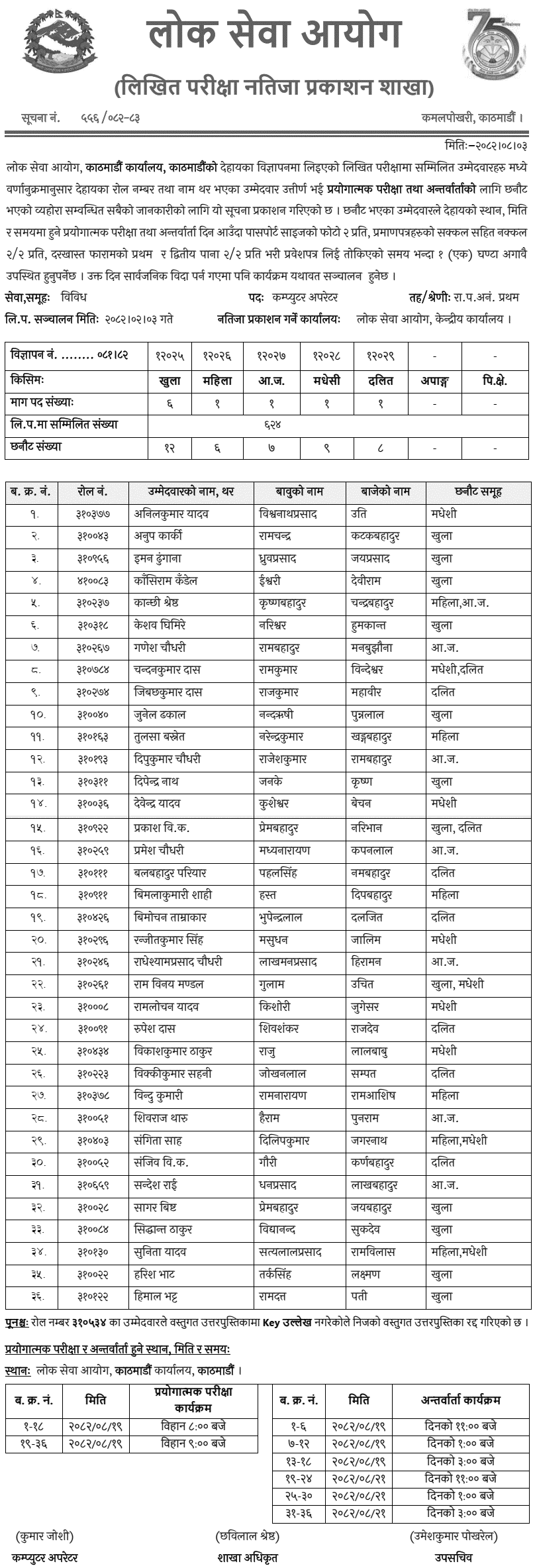 Lok Sewa Aayog Kathmandu Computer Operator Written Exam Result 2082