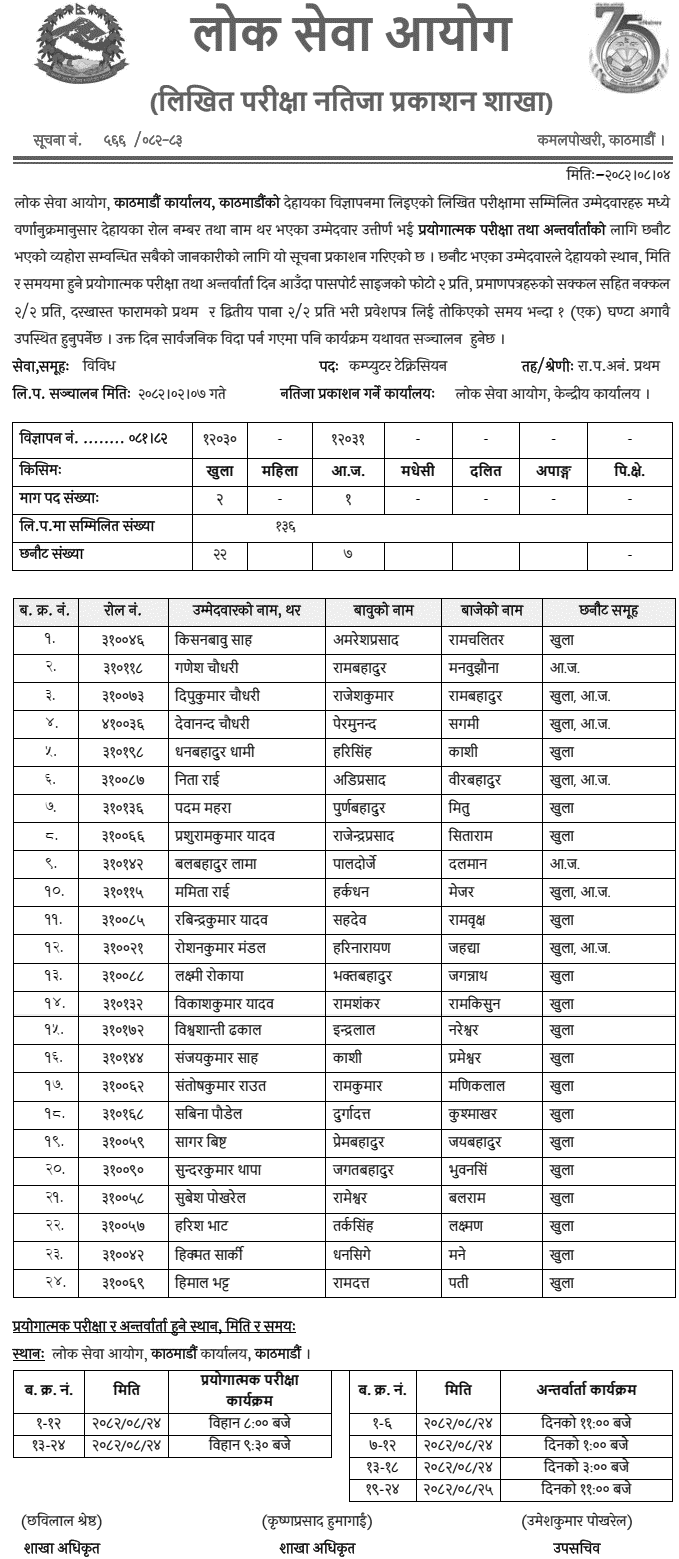 Lok Sewa Aayog Kathmandu Computer Technician Written Exam Result 2082