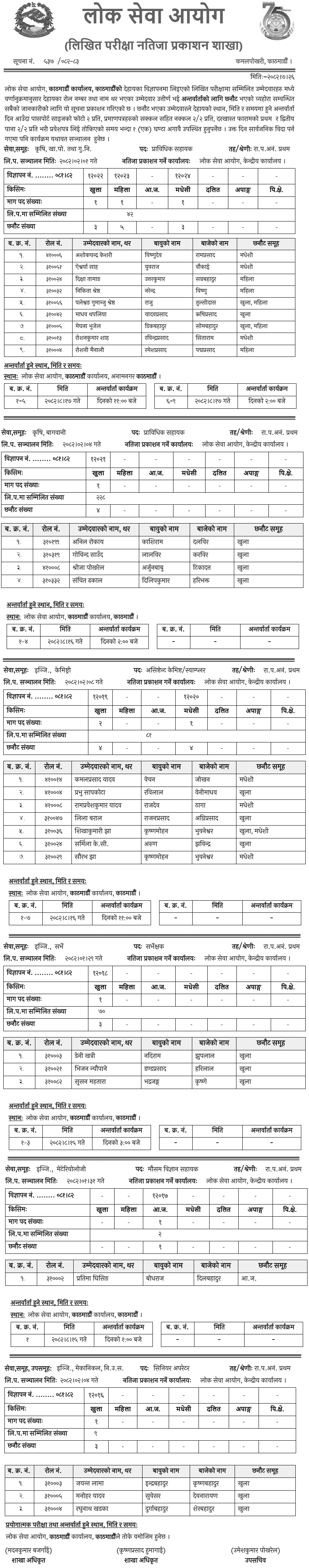 Lok Sewa Aayog Kathmandu PraSa Technical Positions Written Exam Results 2082