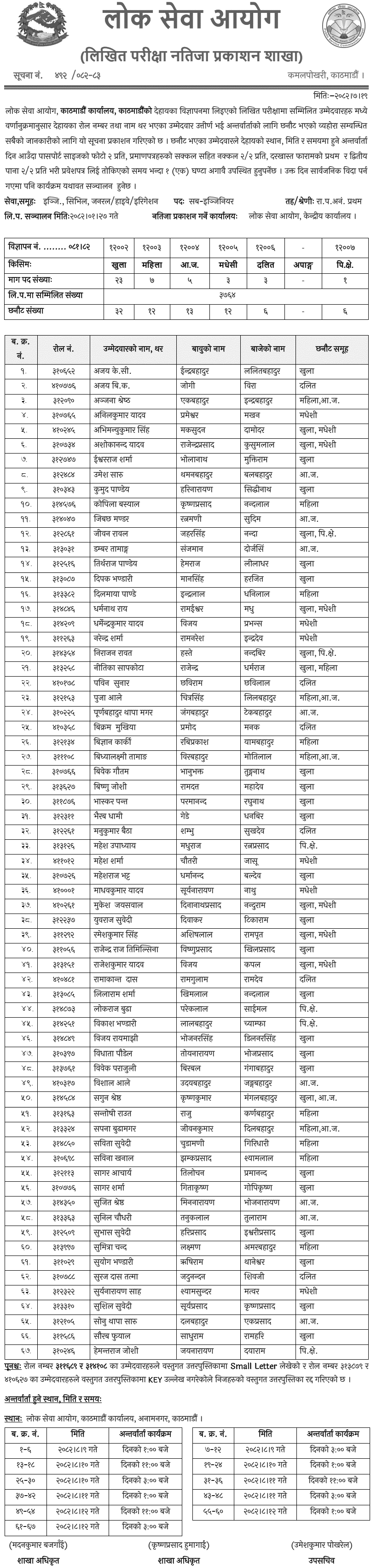 Lok Sewa Aayog Kathmandu Sub Engineer Written Exam Result 2082