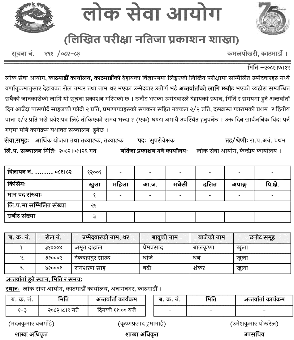 Lok Sewa Aayog Kathmandu Supervisor Written Exam Result 2082 