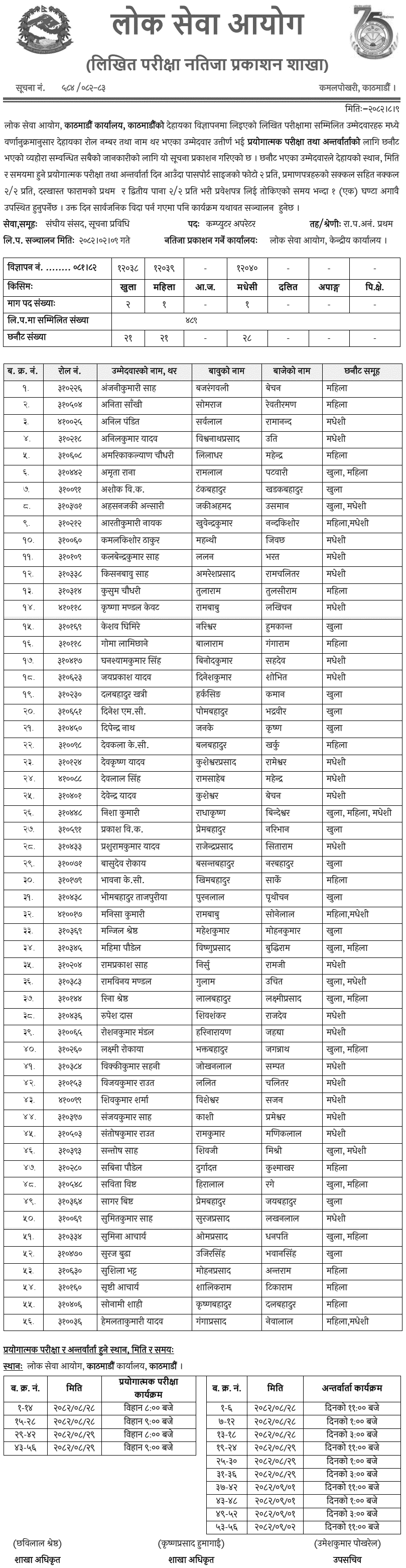 Lok Sewa Aayog Kathmandu Written Exam Result of Computer Operator 2082 