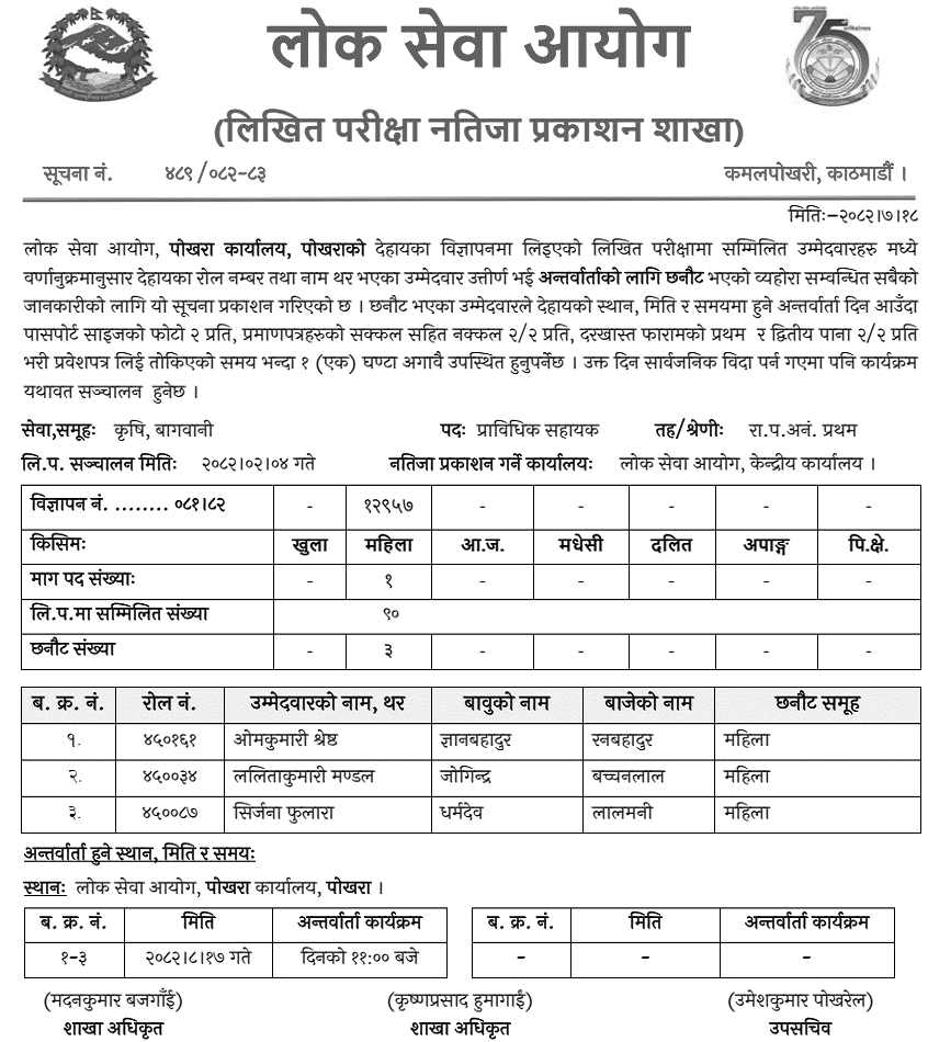 Lok Sewa Aayog Pokhara Horticulture Technical Assistant Written Exam Result 2082