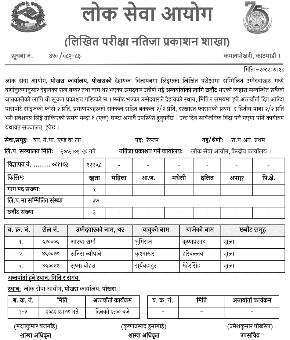 Lok Sewa Aayog Pokhara Ranger Post Written Exam Result 2082 