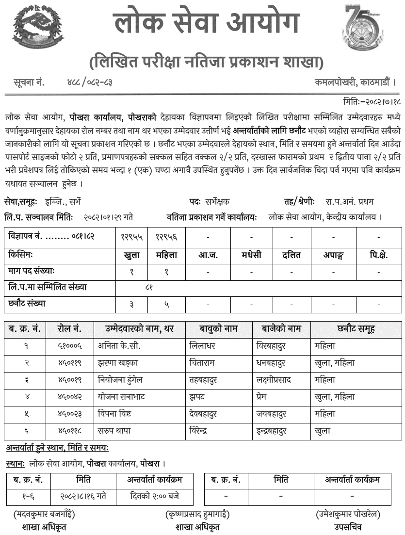 Lok Sewa Aayog Pokhara Surveyor Written Exam Result 2082