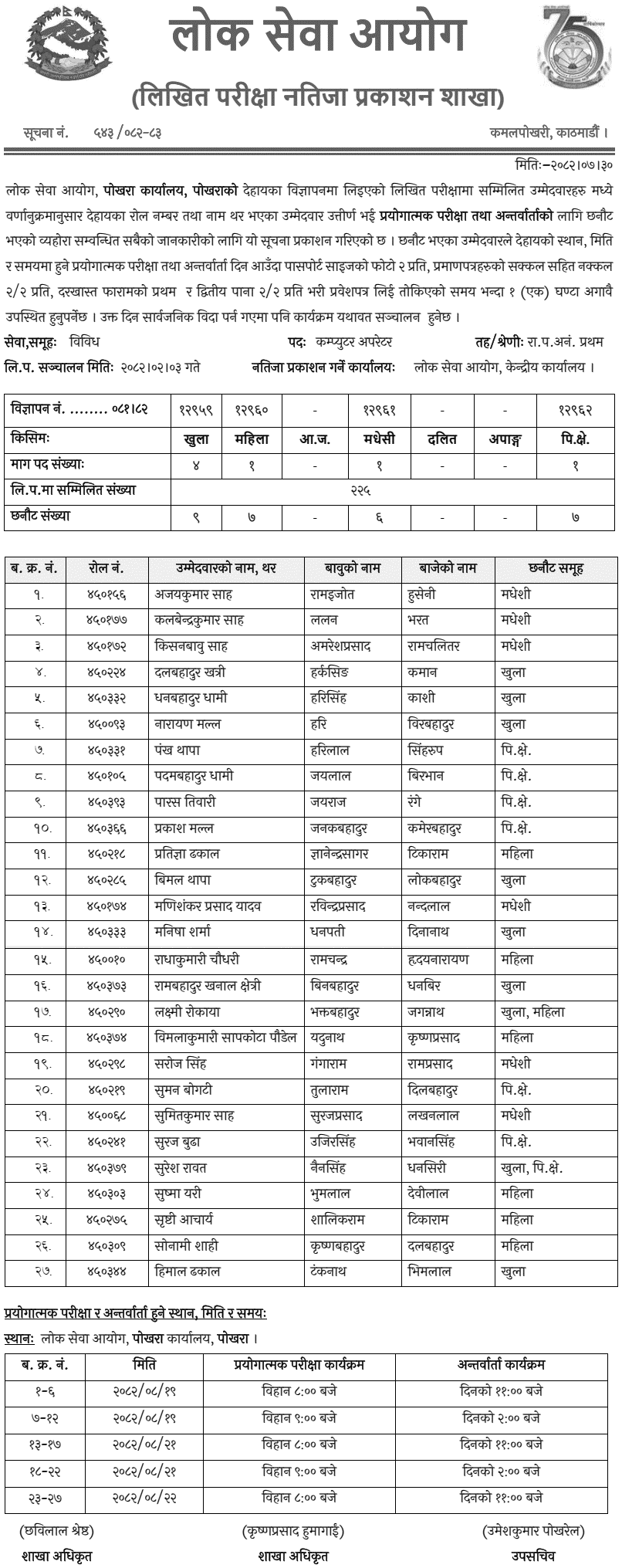 Lok Sewa Aayog Pokhara Written Exam Results of Computer Operator 2082