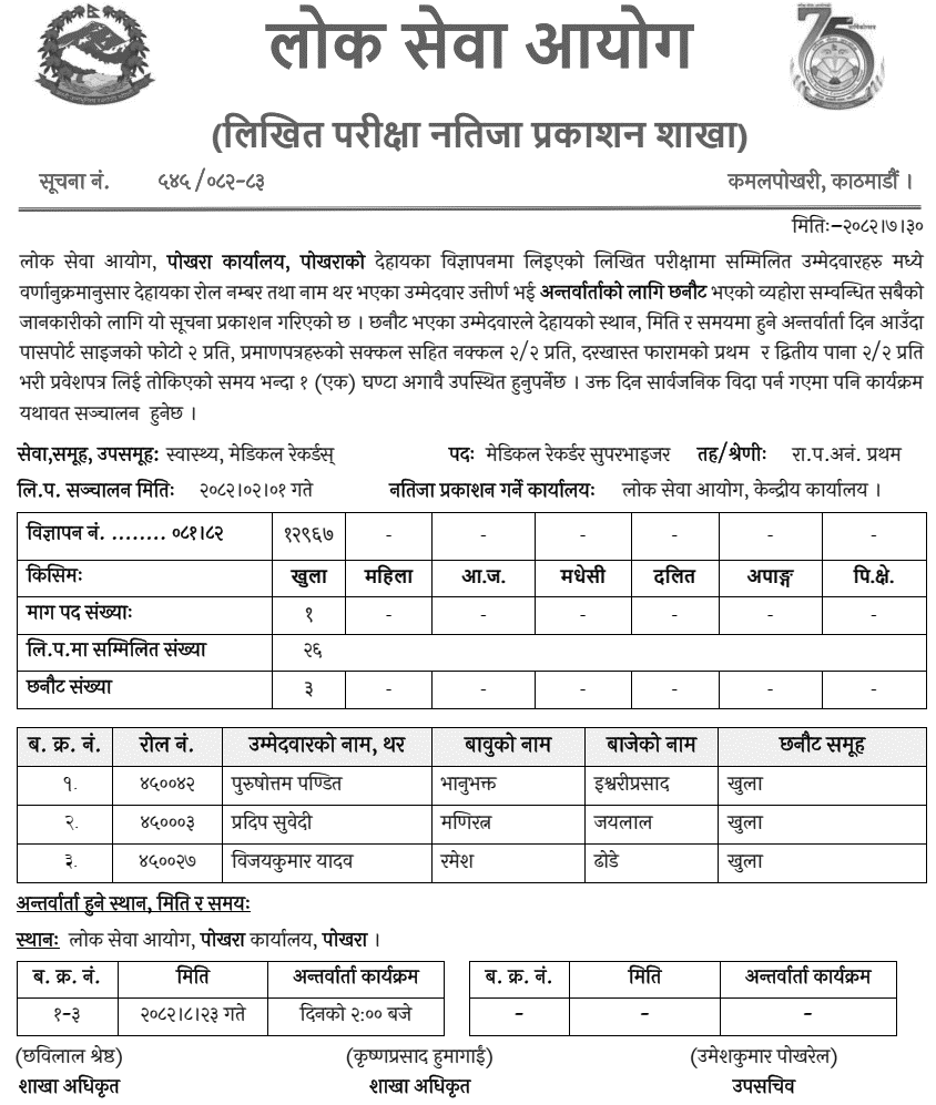 Lok Sewa Aayog Pokhara Written Exam Results of Medical Recorder Supervisor