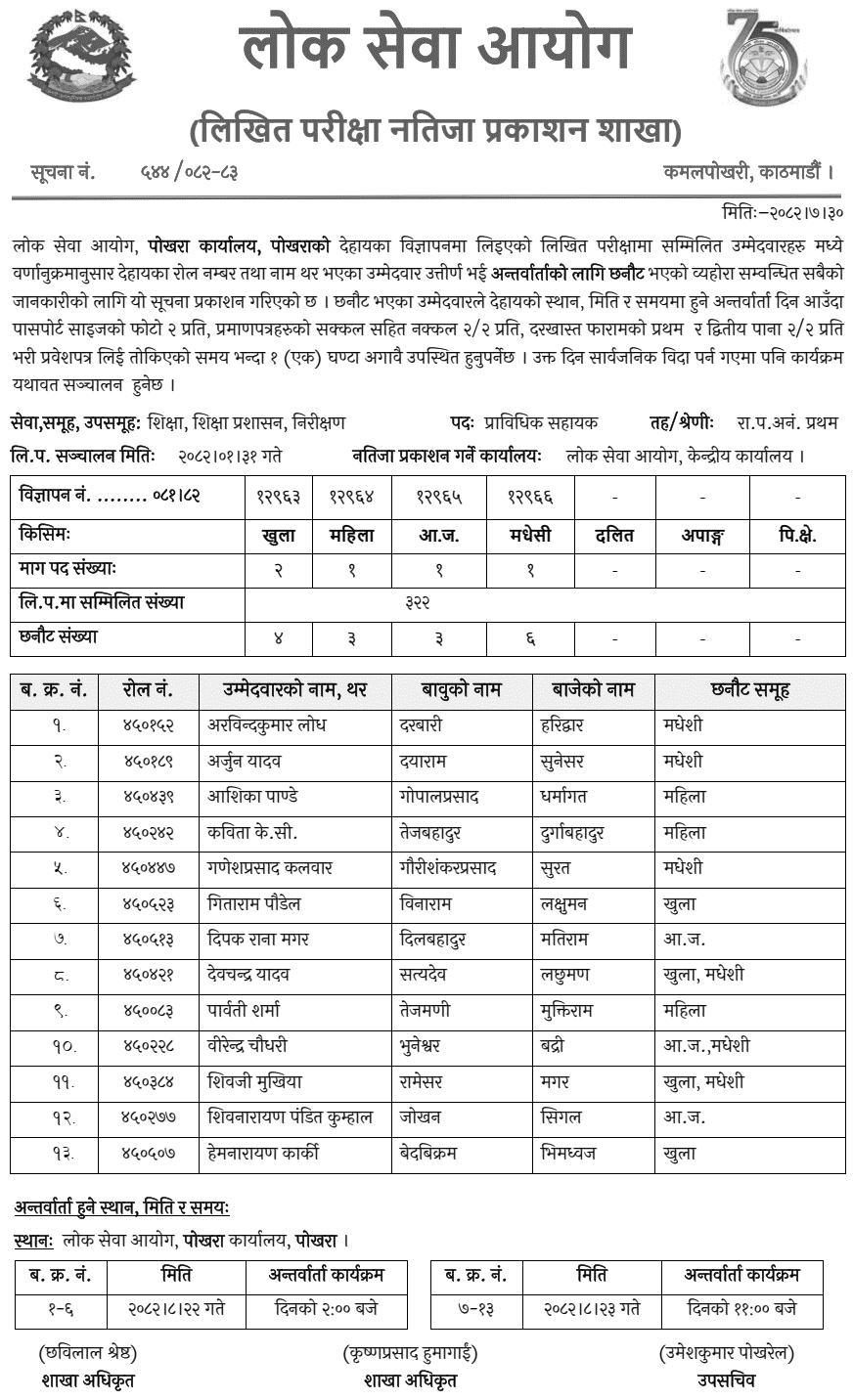 Lok Sewa Aayog Pokhara Written Exam Results of Technical Assistant (Education)