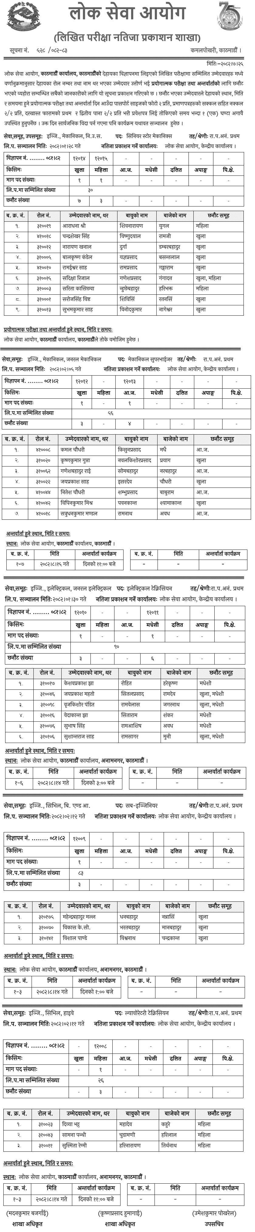 Lok Sewa Aayog Prabidhik NaSu Written Exam Results 2082 