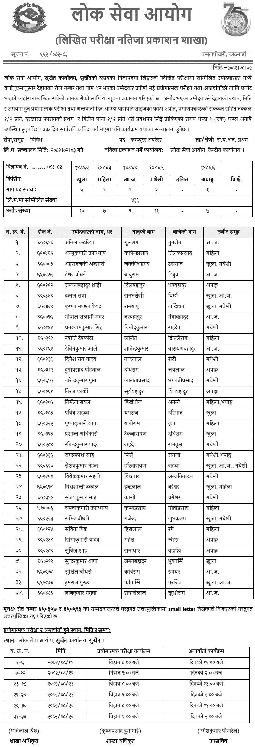 Lok Sewa Aayog Surkhet Computer Operator Written Exam Result 2082