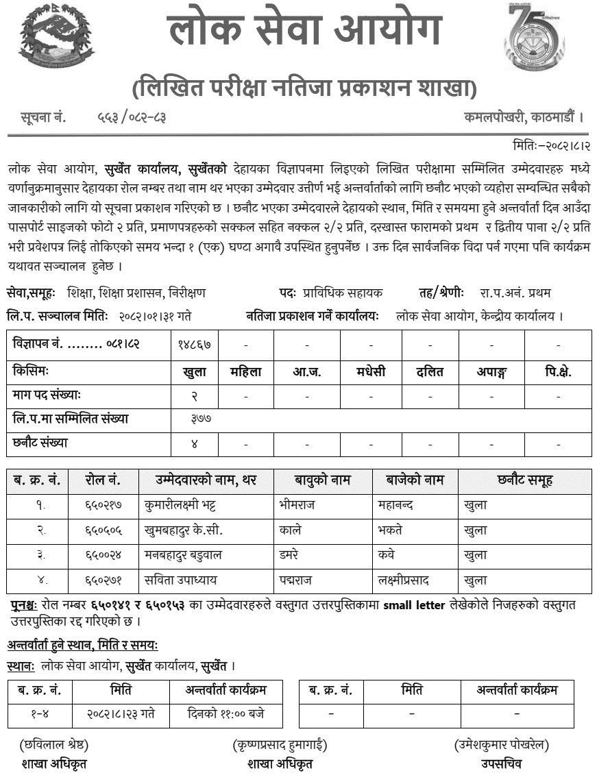 Lok Sewa Aayog Surkhet Education Technical Assistant Written Exam Result 2082