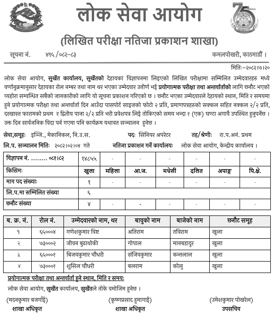Lok Sewa Aayog Surkhet Senior Operator Written Exam Result 2082 