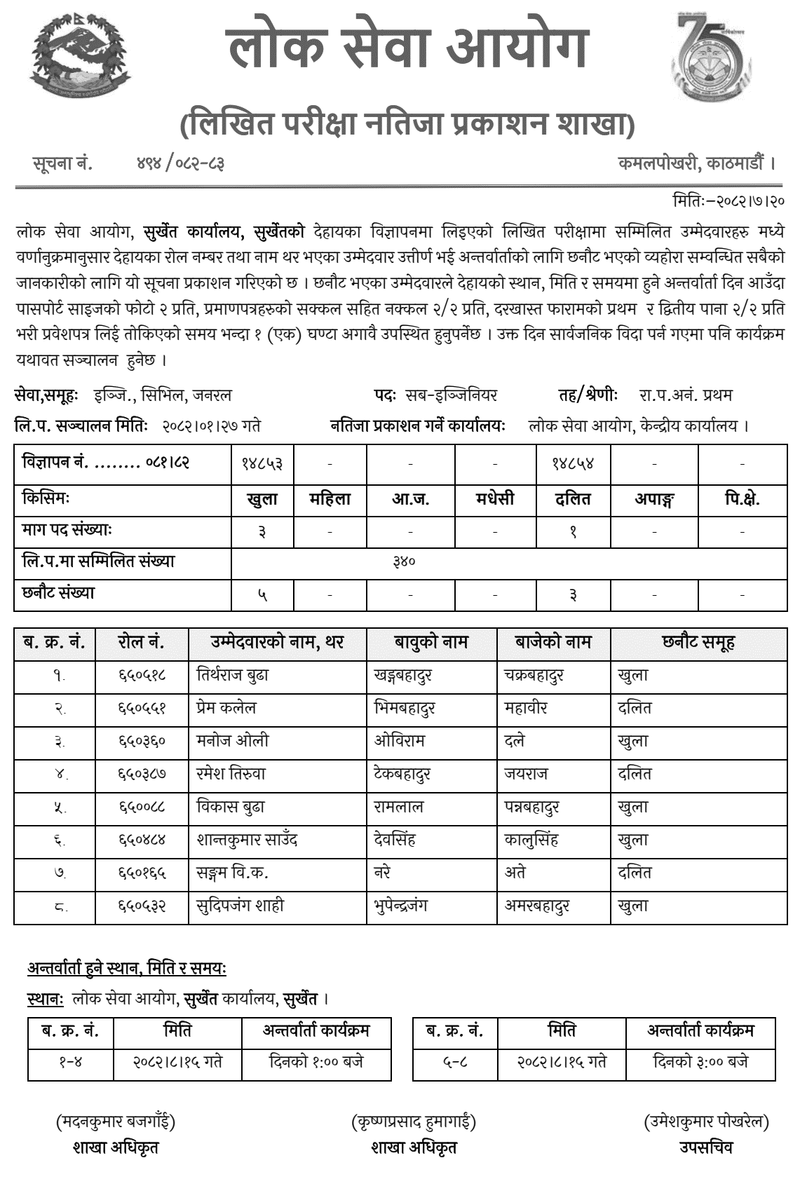 Lok Sewa Aayog Surkhet Sub Engineer Written Exam Result 2082 