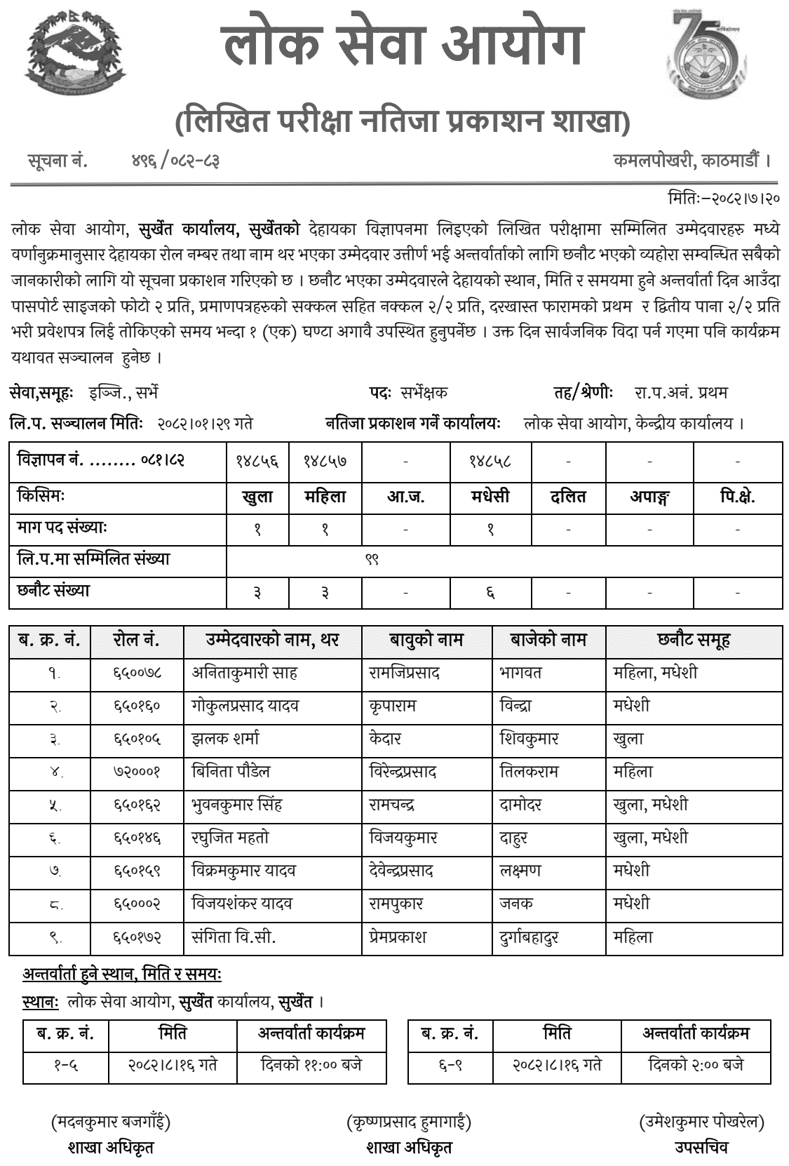 Lok Sewa Aayog Surkhet Surveyor Post Written Exam Result 2082