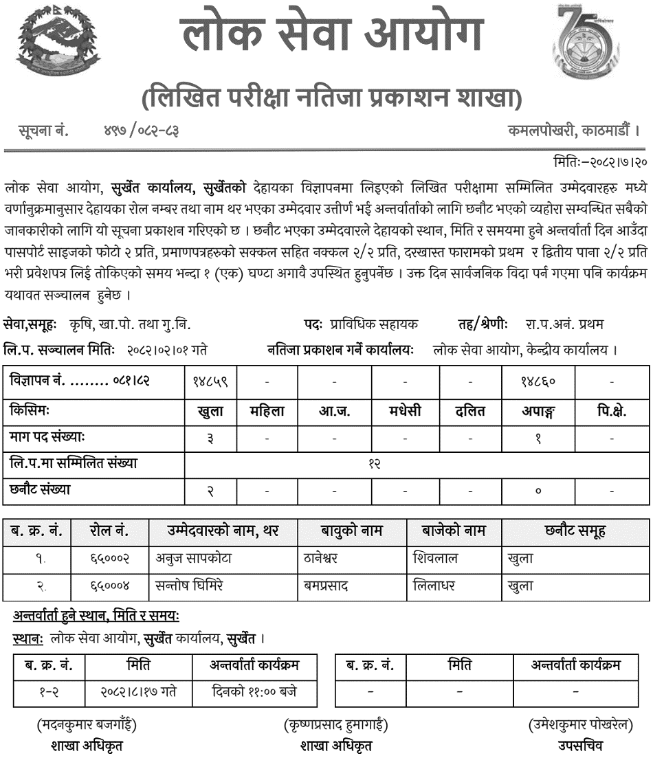 Lok Sewa Aayog Surkhet Technical Assistant FNQC Written Exam Result 2082