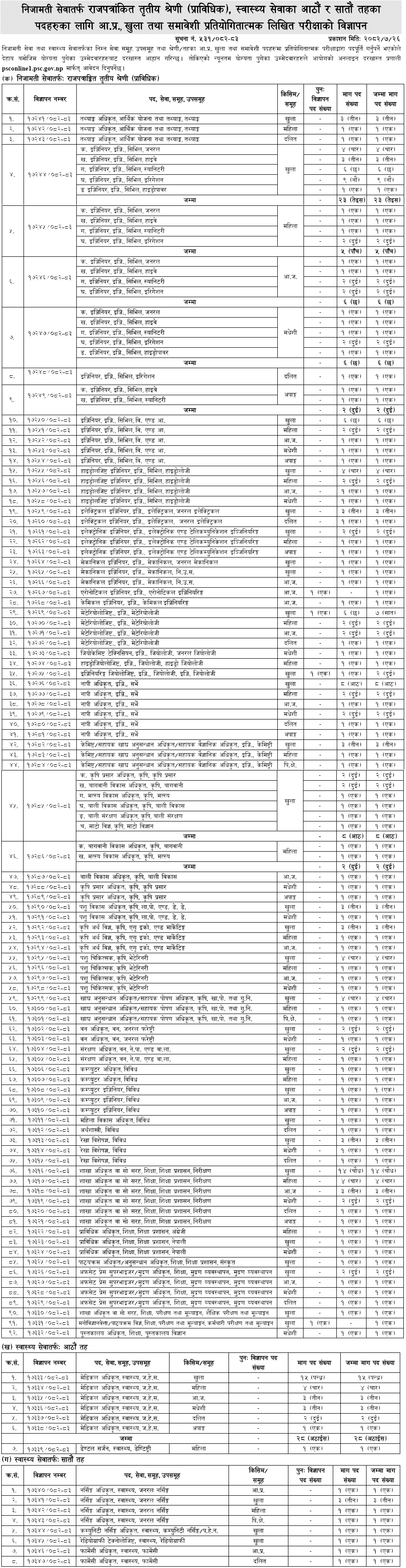 Lok Sewa Aayog Technical Officer Vacancy 2082-1 