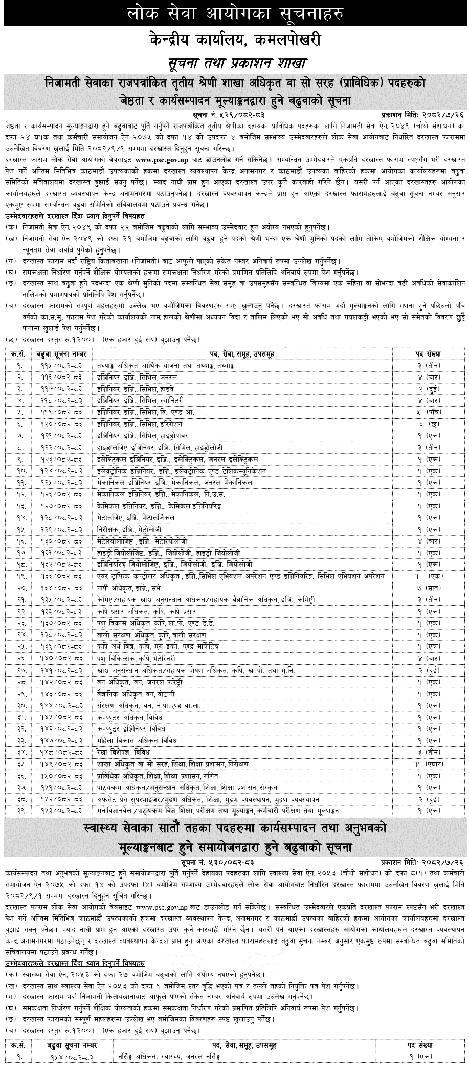 Lok Sewa Aayog Technical Officer Vacancy 2082 