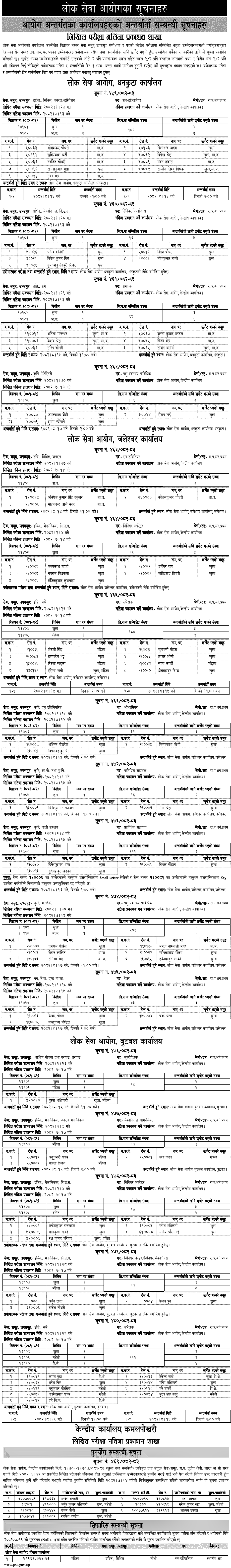 Lok Sewa Aayog Weekly Notices 2082 Kartik 19