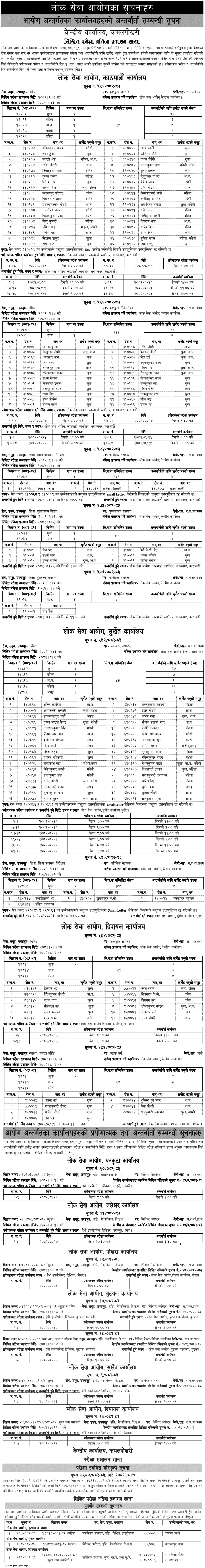 Lok Sewa Aayog Weekly Notices 2082 Mangsir 10 