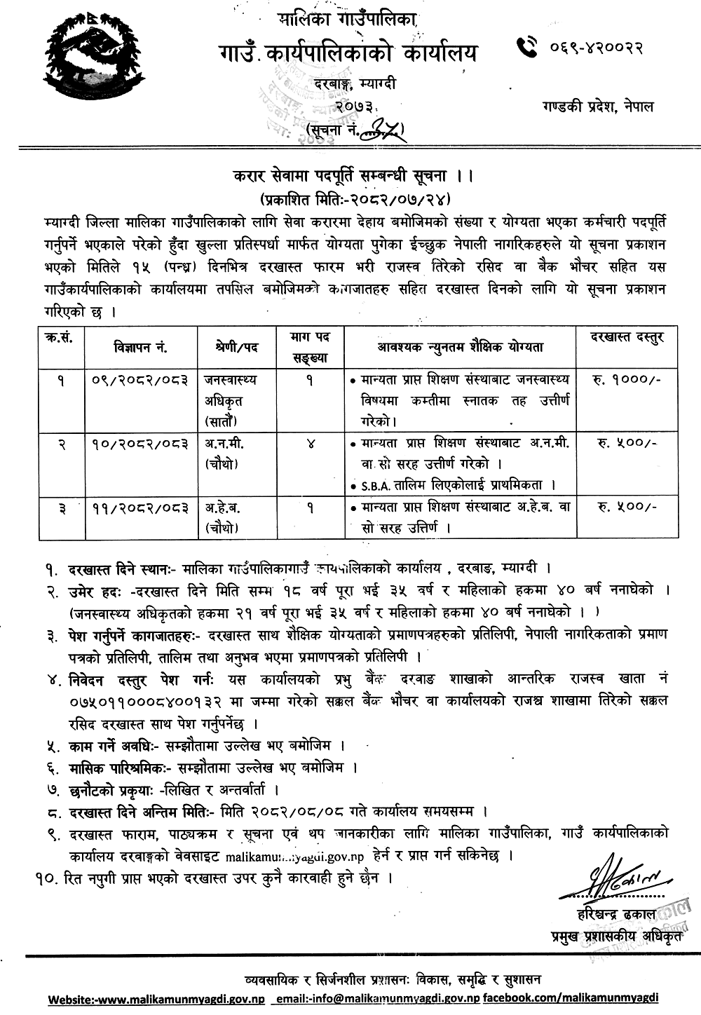 Malika Rural Municipality PHO, ANM, AHW Vacancy 2082 