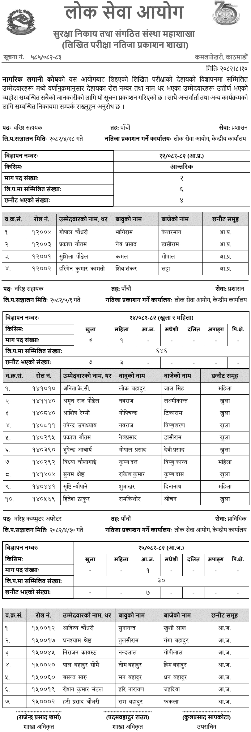 Nagarik Lagani Kosh Written Exam Result of 5th Level Assistant 2082 
