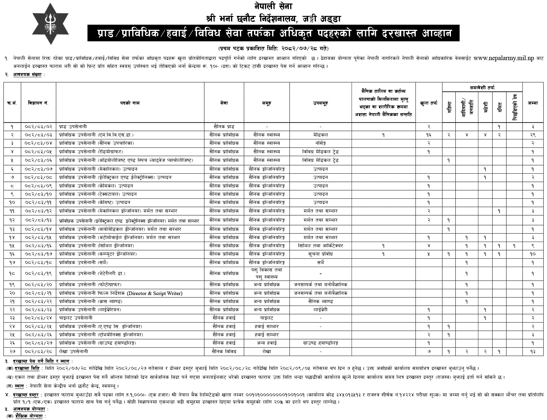 Nepal Army Officer Vacancy Technical Aviation 2082 
