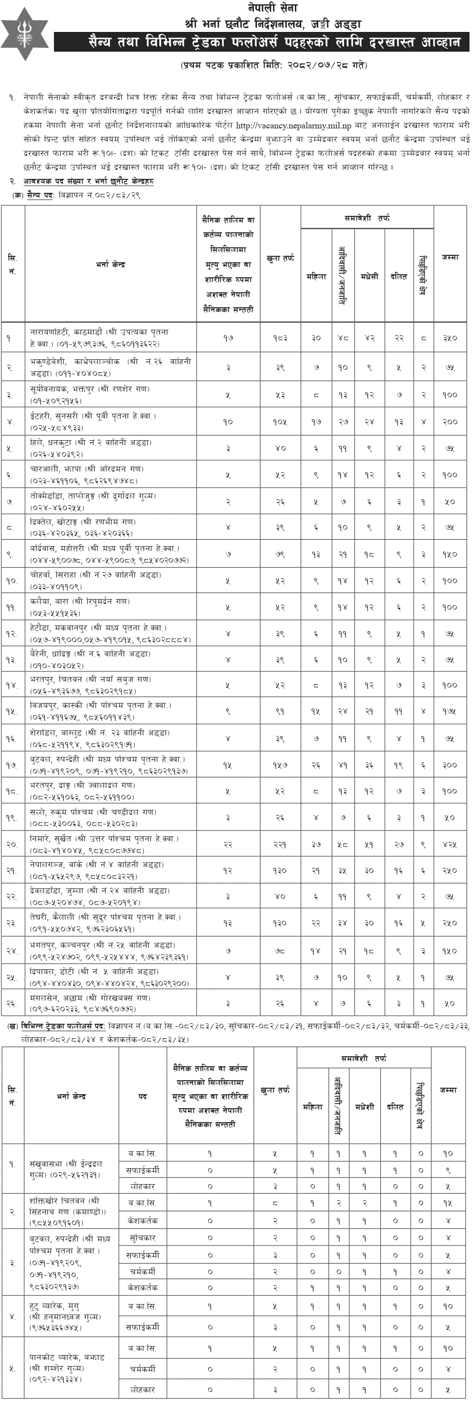 Nepal Army Various Trade Followers Vacancy 2082 
