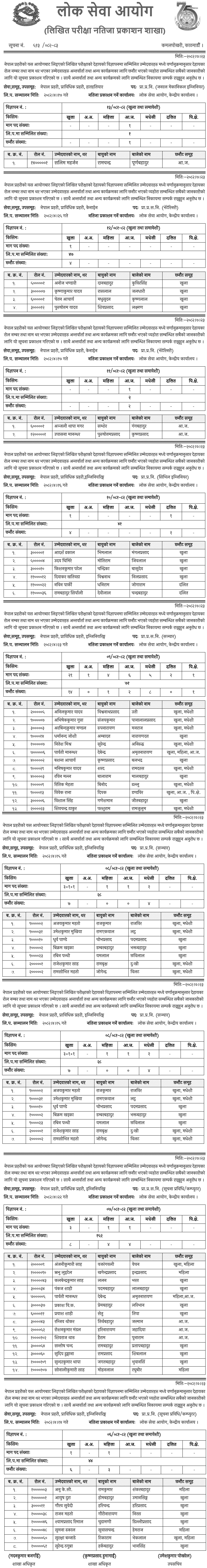 Nepal Police Prabidhik Prahari Nirikshak and Sahayak Nirikshak Written Exam Result 2082 