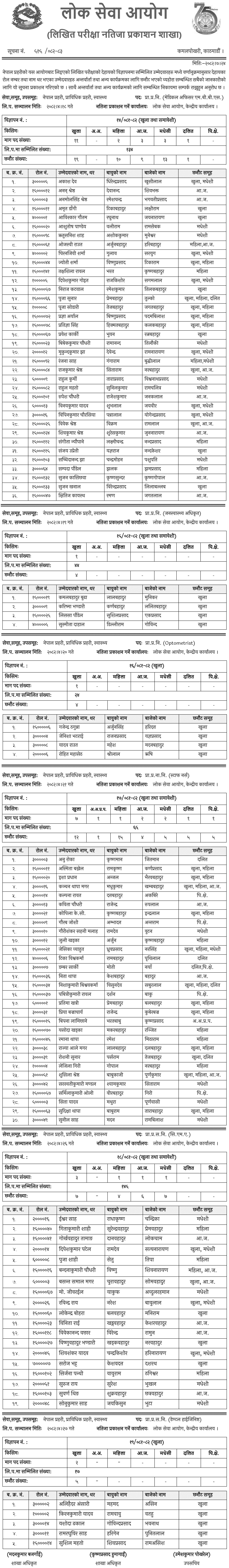 Nepal Police Written Exam Result of Various Health Services 2082 