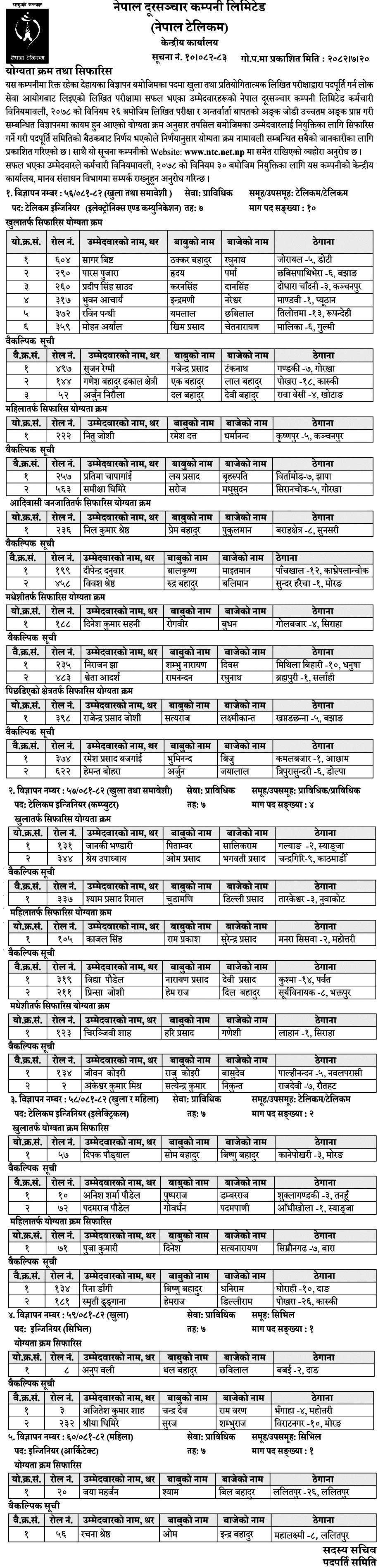 Nepal Telecom Merit List and Recommendations 2082