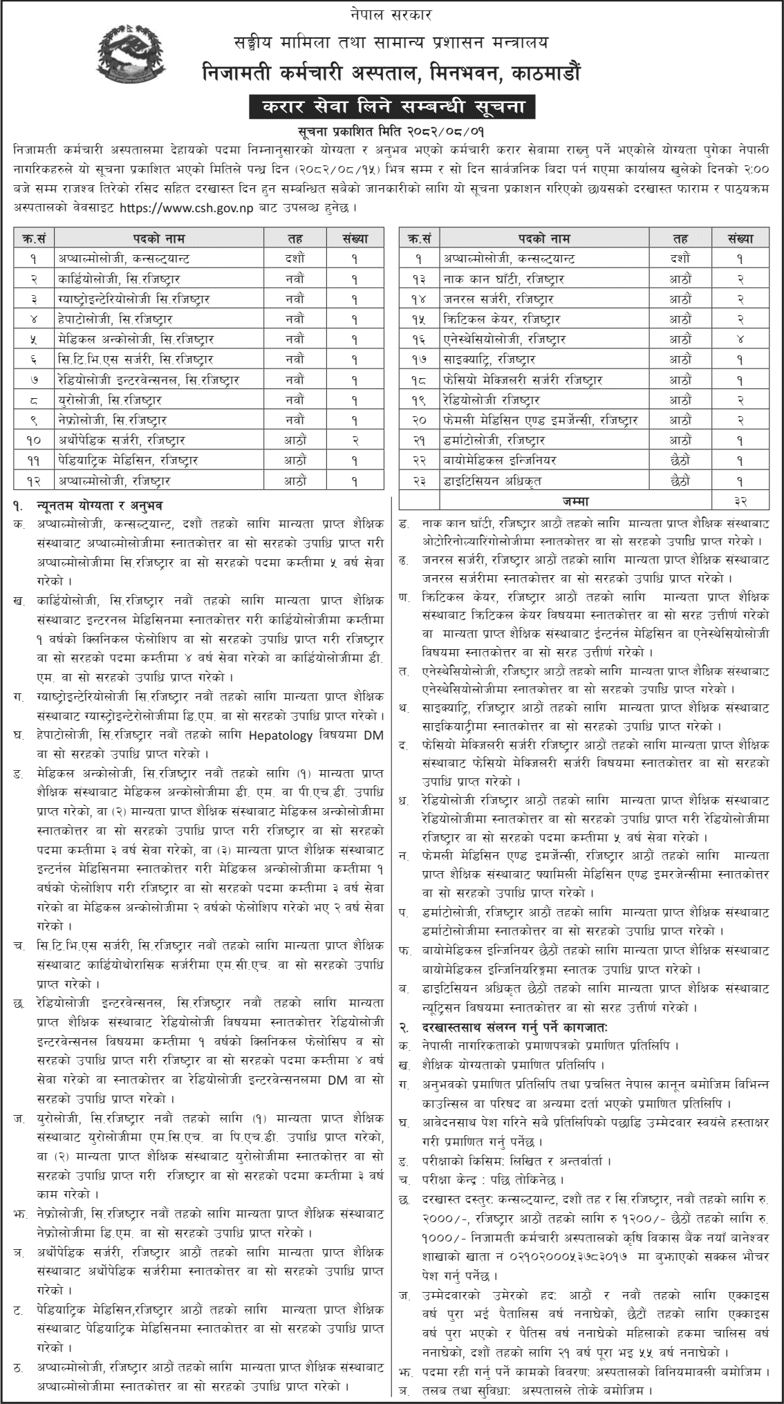 Nijamati Karmachari Hospital Contract Staff Vacancy 2082