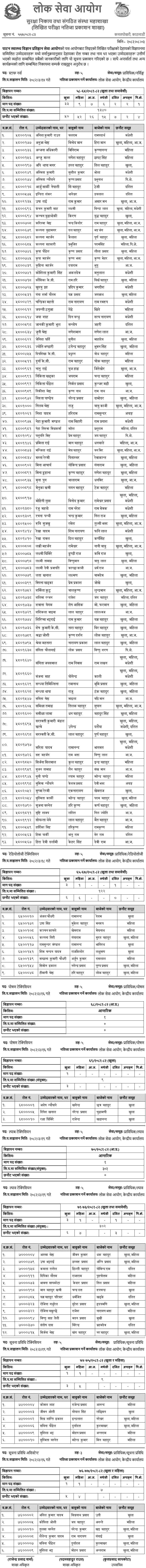 Patan Institute of Health Sciences Written Exam Results 2082