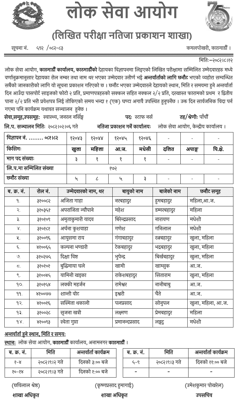 PSC Kathmandu Staff Nurse Written Result 2082 