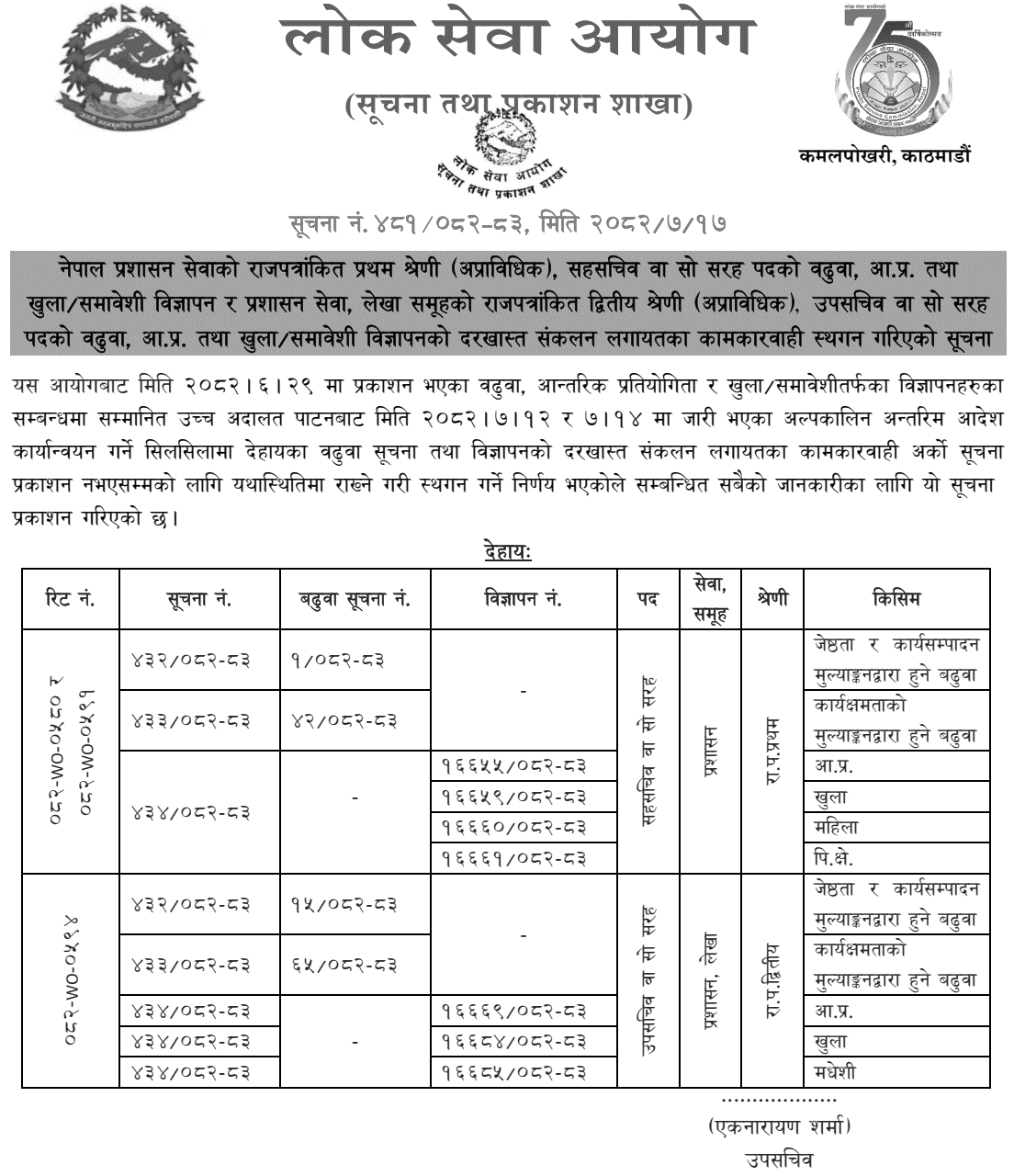 PSC Suspension of Proceedings for Saha Sachiv Upa Sachiv Posts