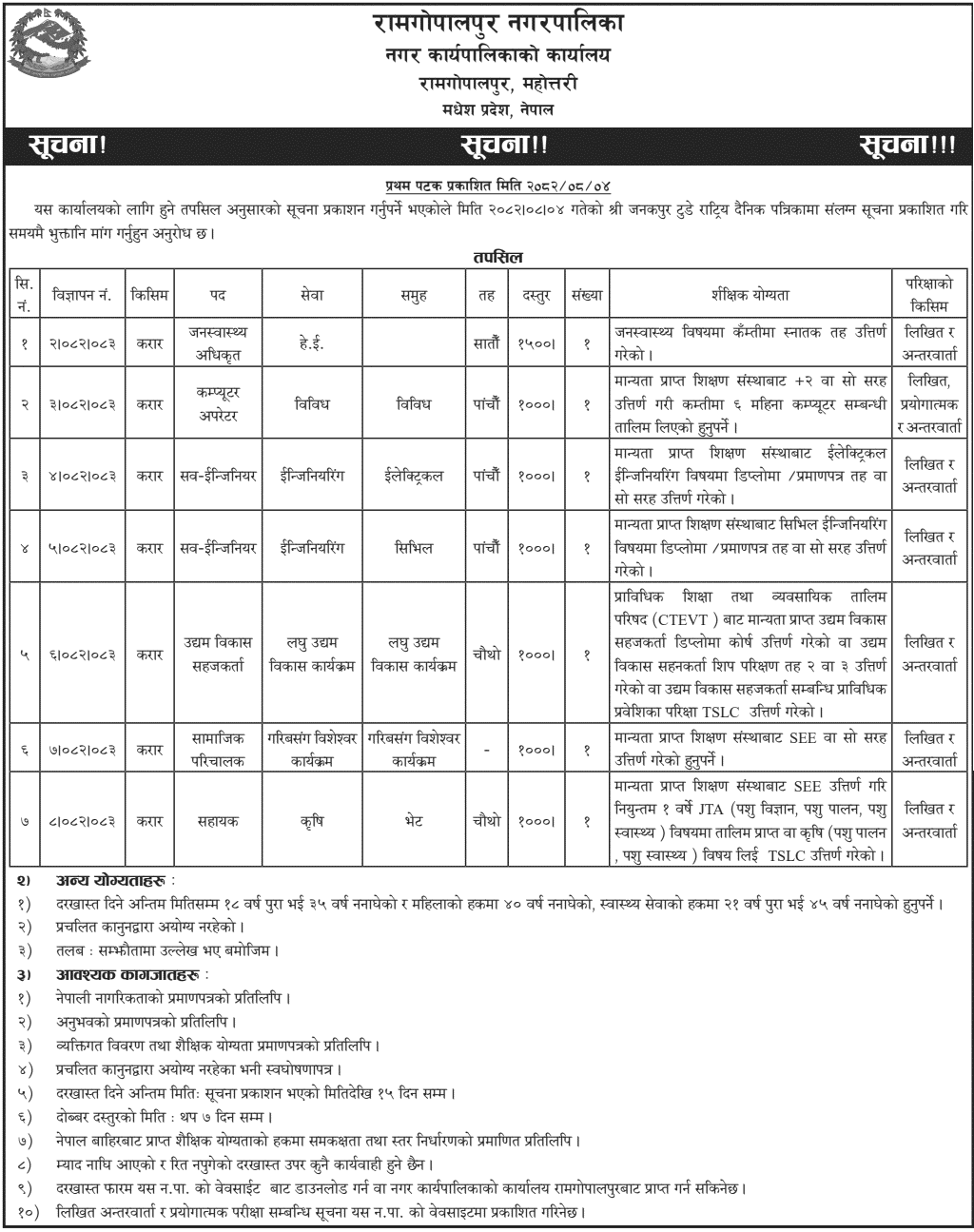Ramgopalpur Municipality Contract Vacancies 2082 