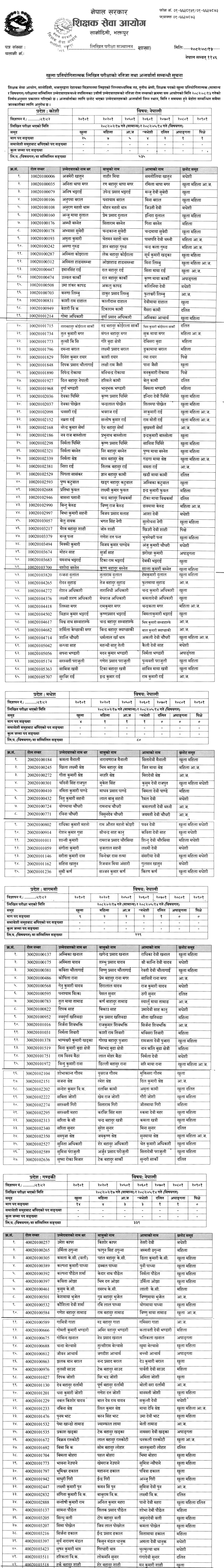 TSC Published NiMaVi Nepali and Sanskrit Subject Teacher Results 2082 