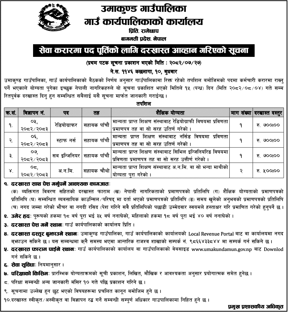 Umakunda Rural Municipality Vacancy for Staff Nurse & More 