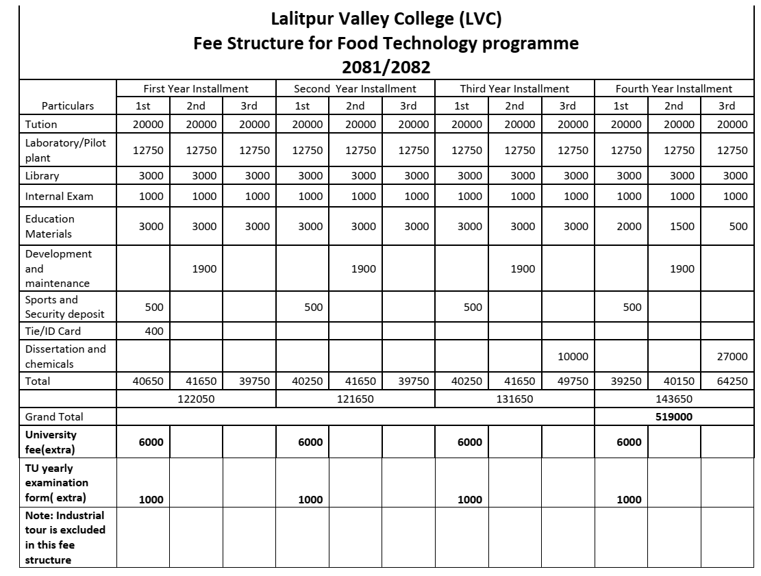 B.Tech. Food Technology Course Fees at Lalitpur Valley College