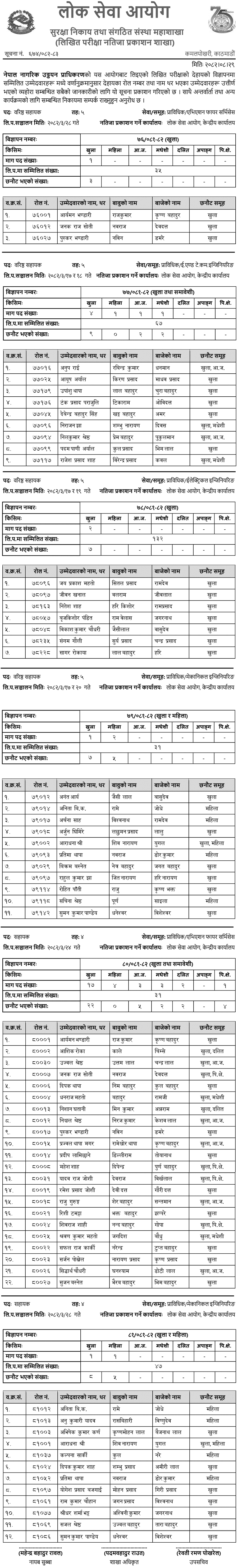 CAAN 4th Level and 5th Level Assistant Written Exam Result 2082